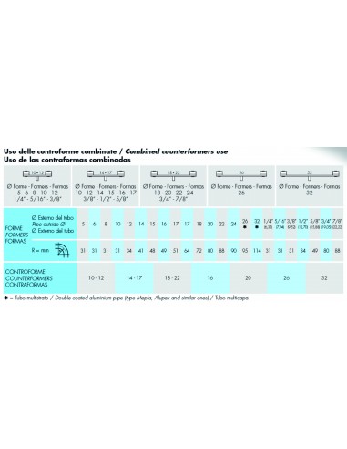 OB/2003 E - 907000 - Curvatubi elettroidraulica