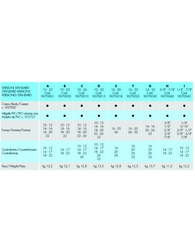 OB/2003 E - 907000 - Curvatubi elettroidraulica