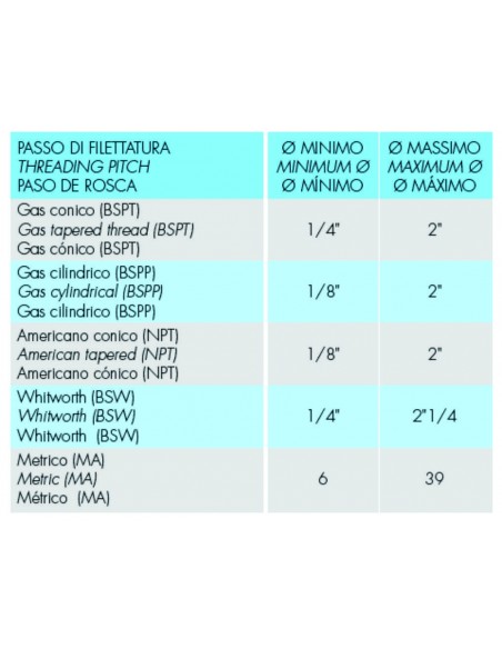 Capacità filettatura
