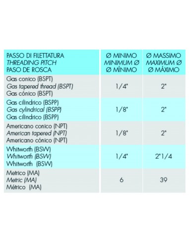 Capacità filettatura