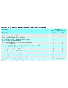 UNI 42 elettrica digitale 2